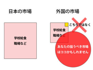 狙う市場2